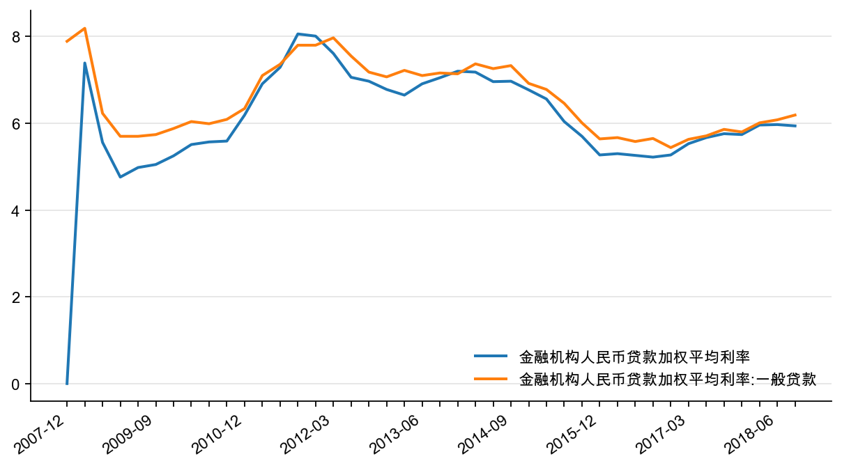 图21：人民贷款加权利率，%