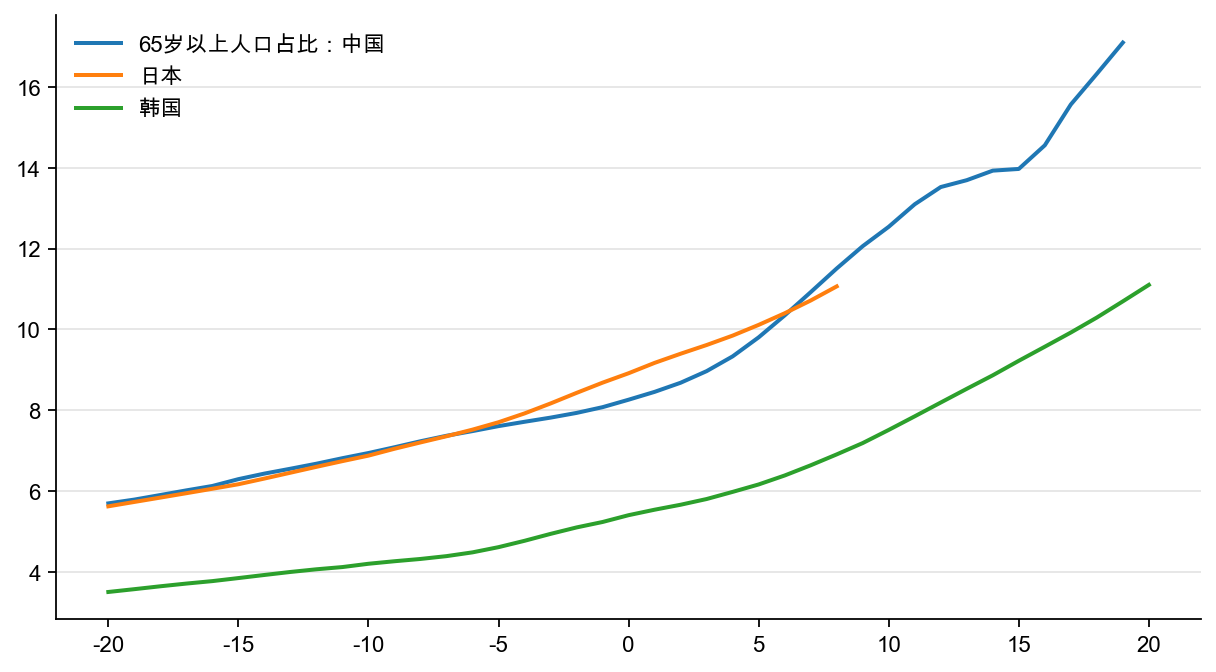 图14：转型开始后8 年杠杆率的累积提升率，%