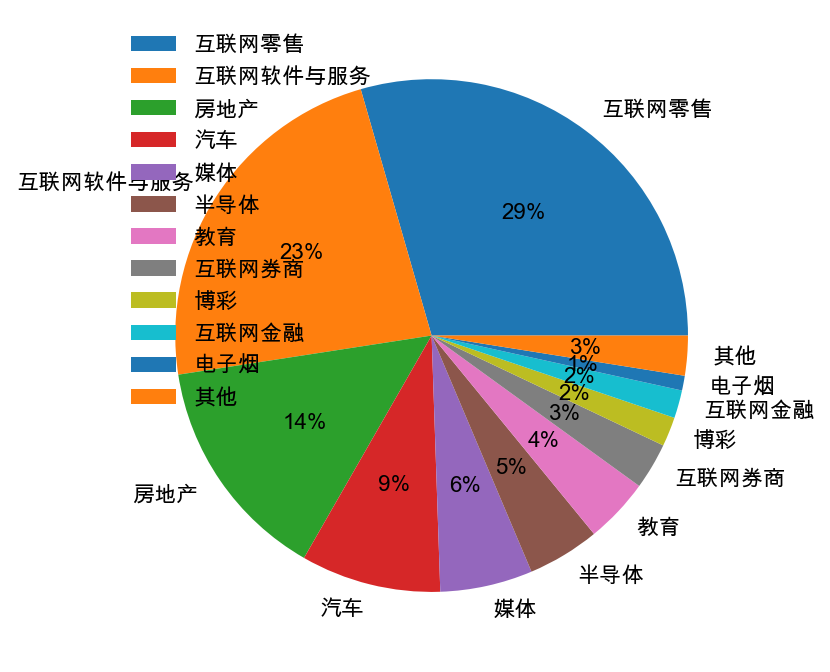 图14：万得中概股100 指数成分——互联网（第二象限）