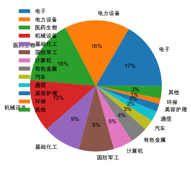 图27：万得“专精特新”概念指数（第四象限）