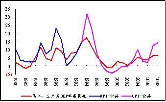 文章图表