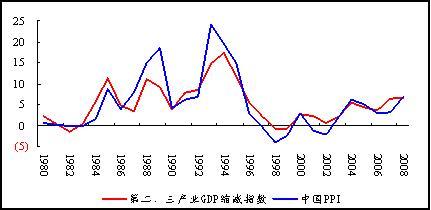 文章图表