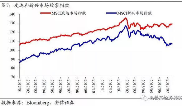 文章图表