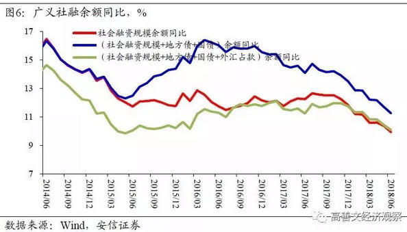 文章图表