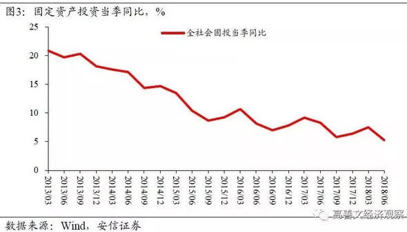 文章图表