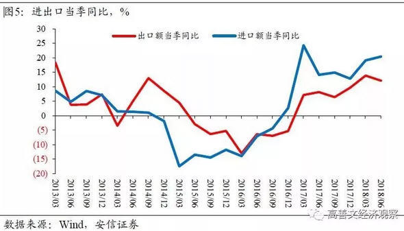 文章图表