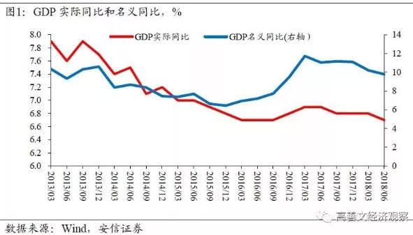 文章图表