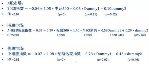 图4 贸易战影响的回归结果
