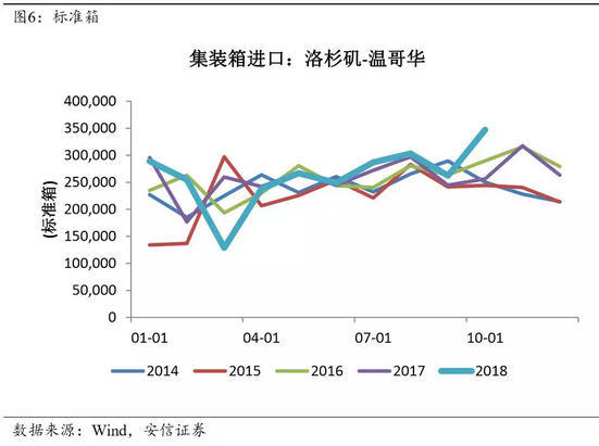 文章图表