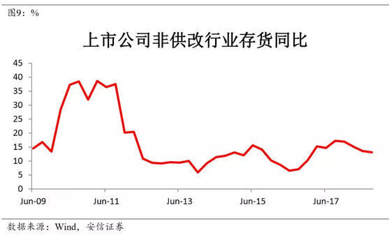 文章图表