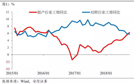 文章图表