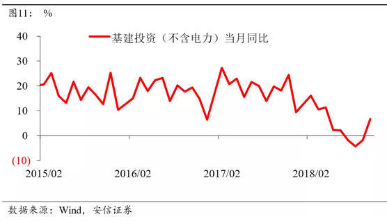 文章图表
