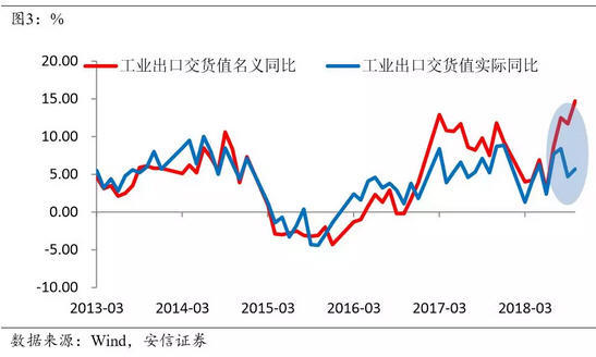 文章图表