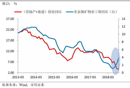 文章图表