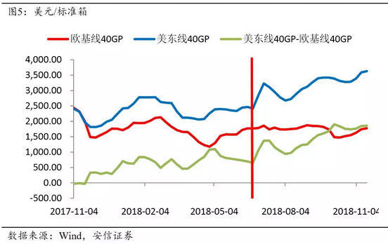 文章图表