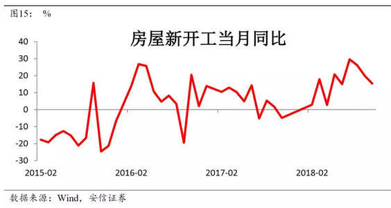 文章图表