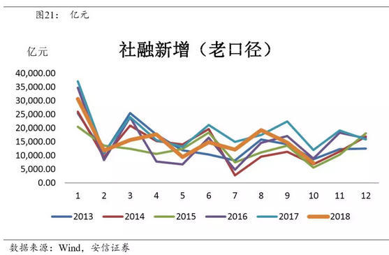 文章图表