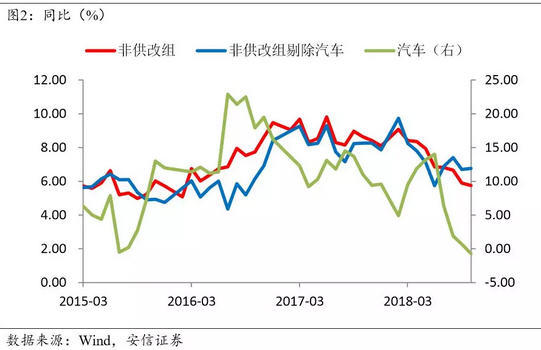 文章图表