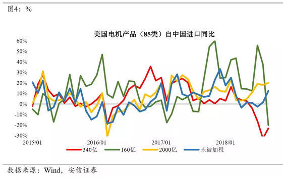 文章图表