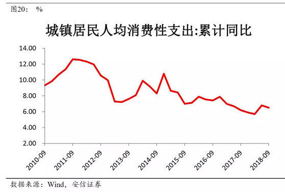 文章图表