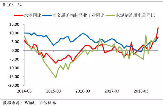 文章图表