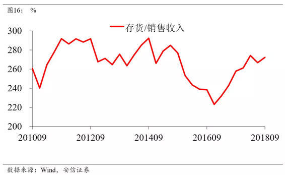 文章图表