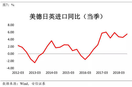 文章图表