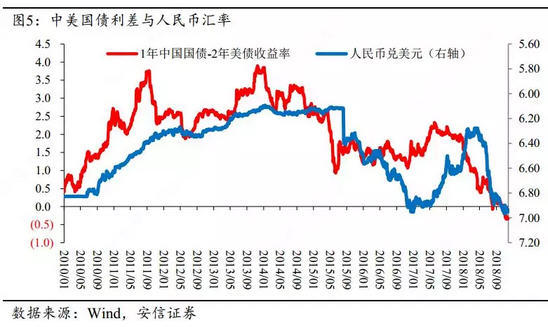 文章图表