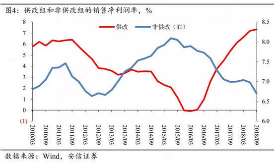 文章图表