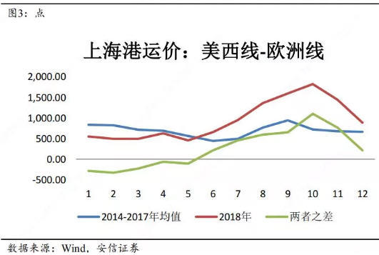 文章图表