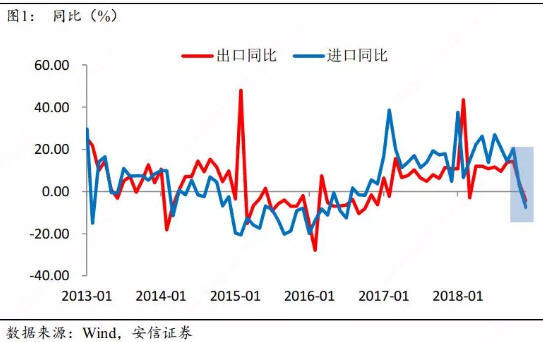 文章图表