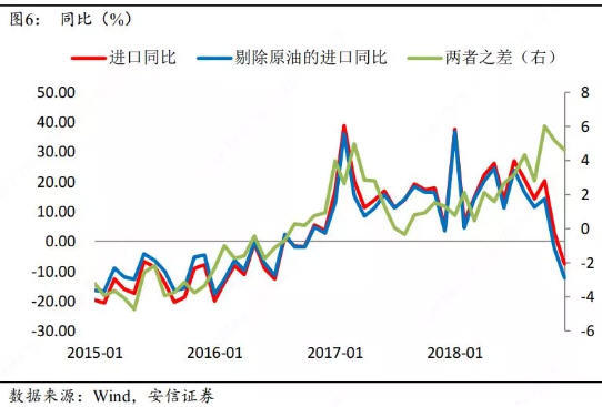 文章图表