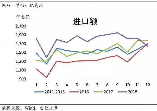 文章图表