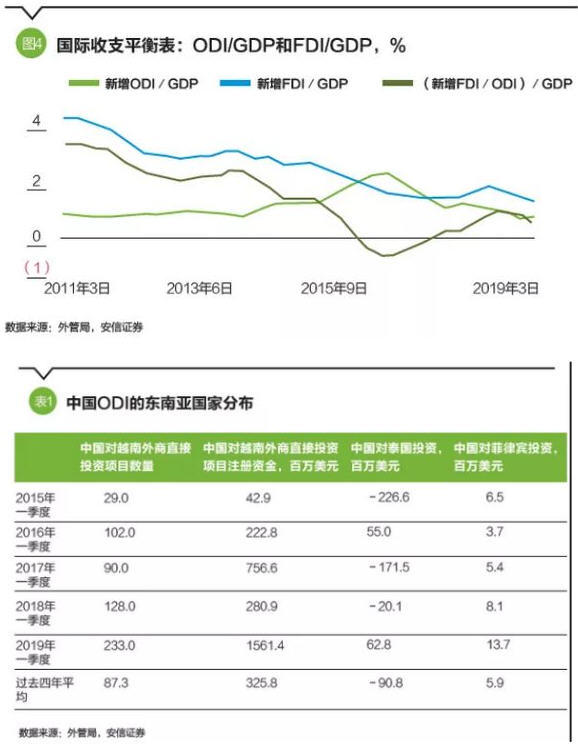 文章图表