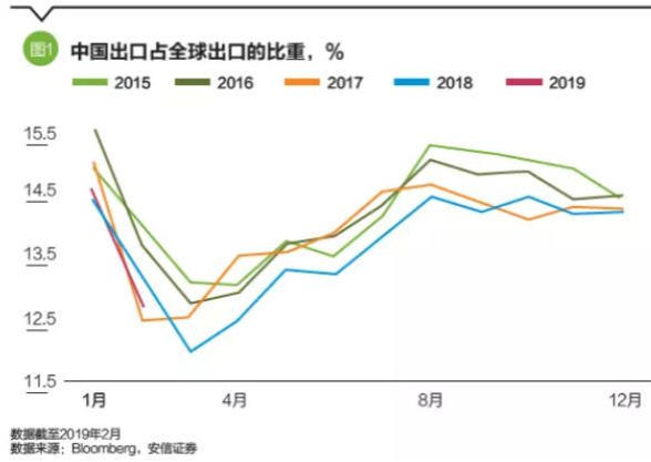 文章图表