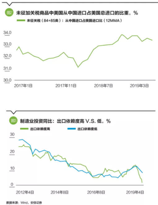 文章图表
