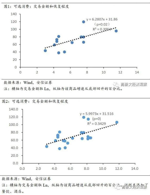 文章图表