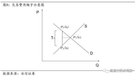 文章图表