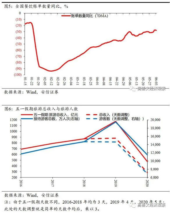 文章图表