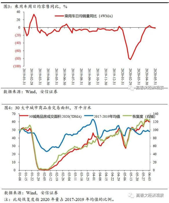 文章图表