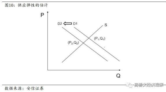 文章图表