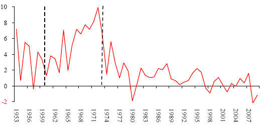 图 1：日本实际工资指数同比（%）